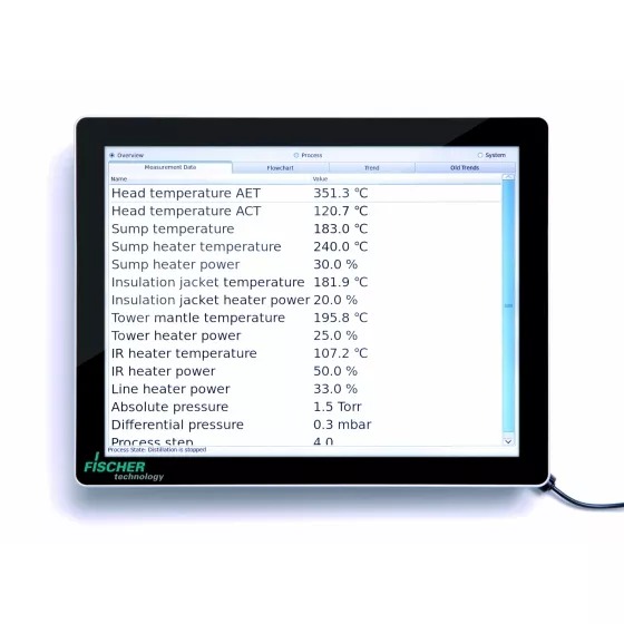 Distillation Control Unit ILUDEST® [DC / MIC]³