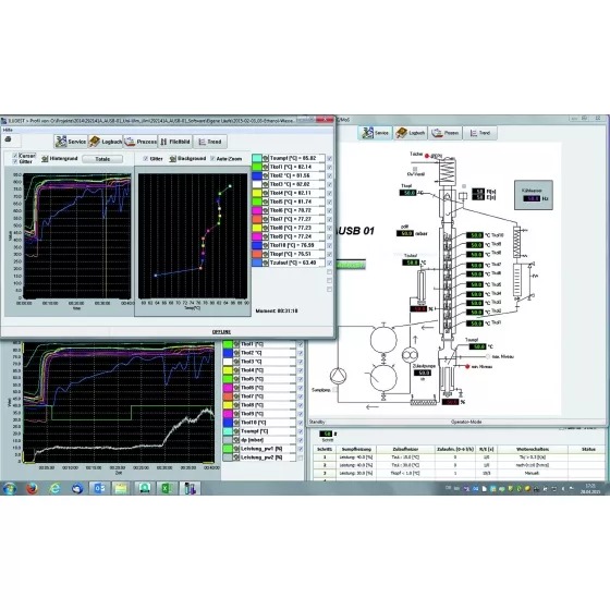 Distillation Control System ILUDEST® [DC / MoS]²